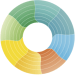 Cambridge Cancer Genomics logo